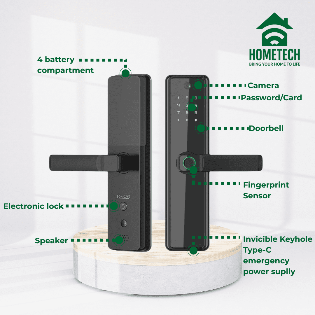 Front and rear views of the HOMETECH B2‑PRO Smart Lock with labeled components including camera, fingerprint sensor, and emergency power input.